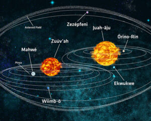 The Binary Solar System